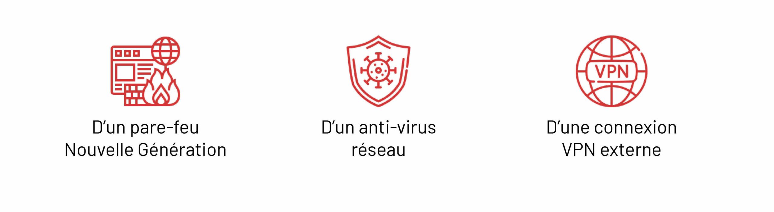 - Pare-feu nouvelle génération - Anti-virus réseau - Connexion VPN externe